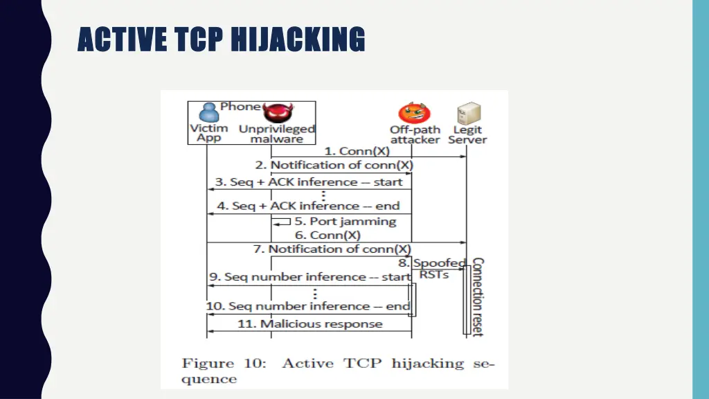 active tcp hijacking active tcp hijacking