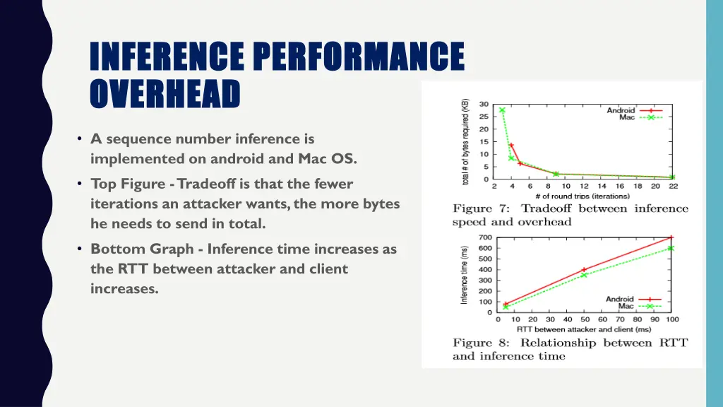 inference performance inference performance