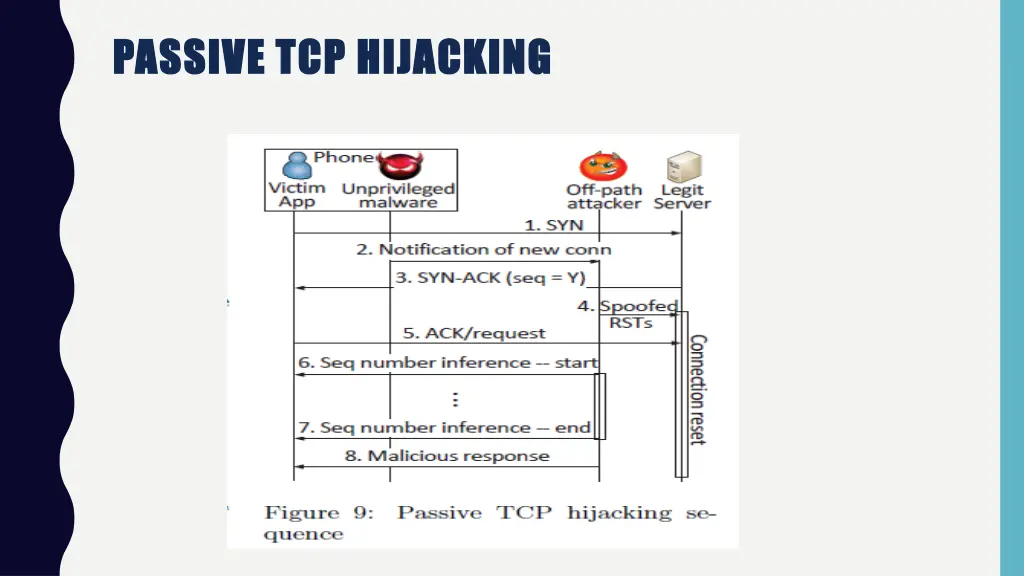 passive tcp hijacking passive tcp hijacking