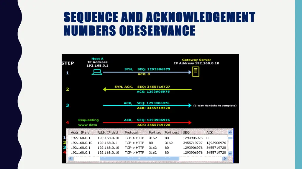 sequence and acknowledgement sequence 1