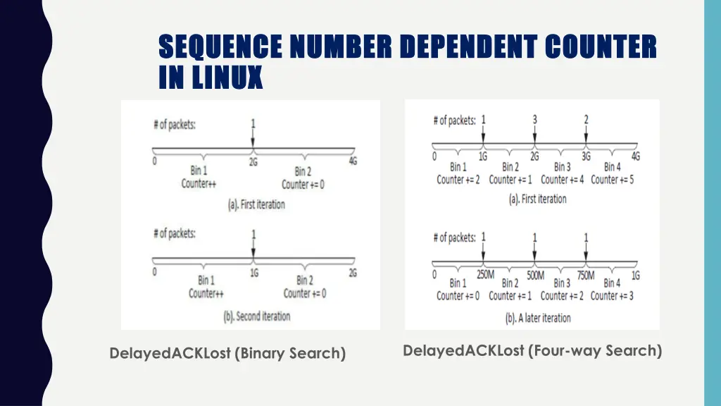 sequence number dependent counter sequence number 2