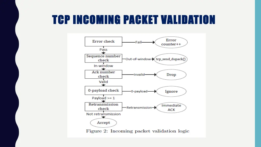 tcp incoming packet validation tcp incoming 1