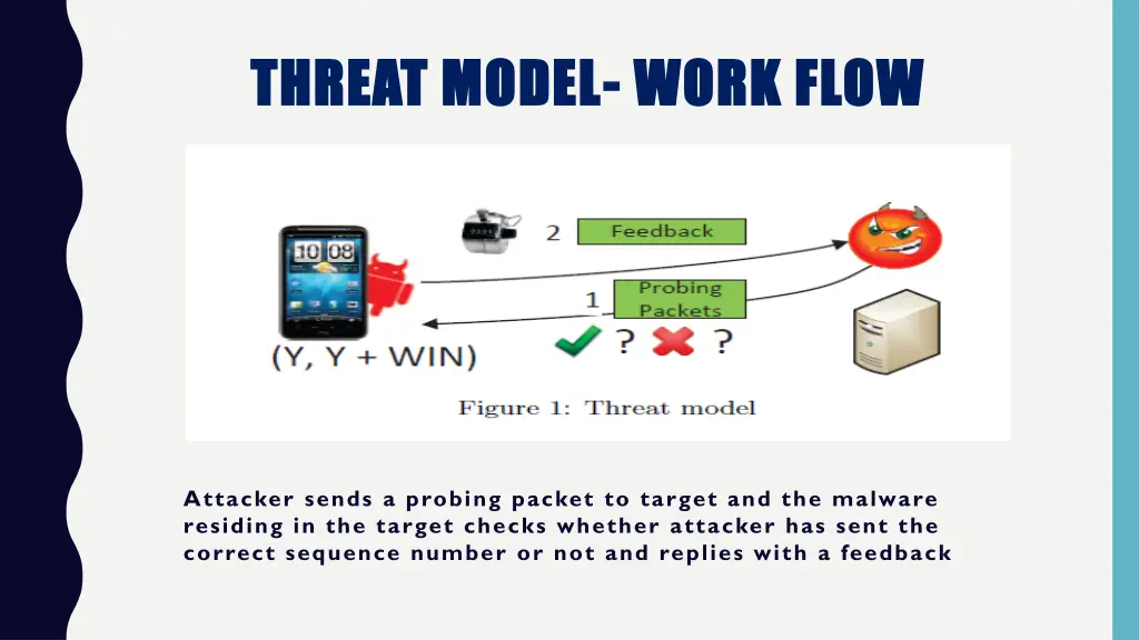 threat model threat model work flow