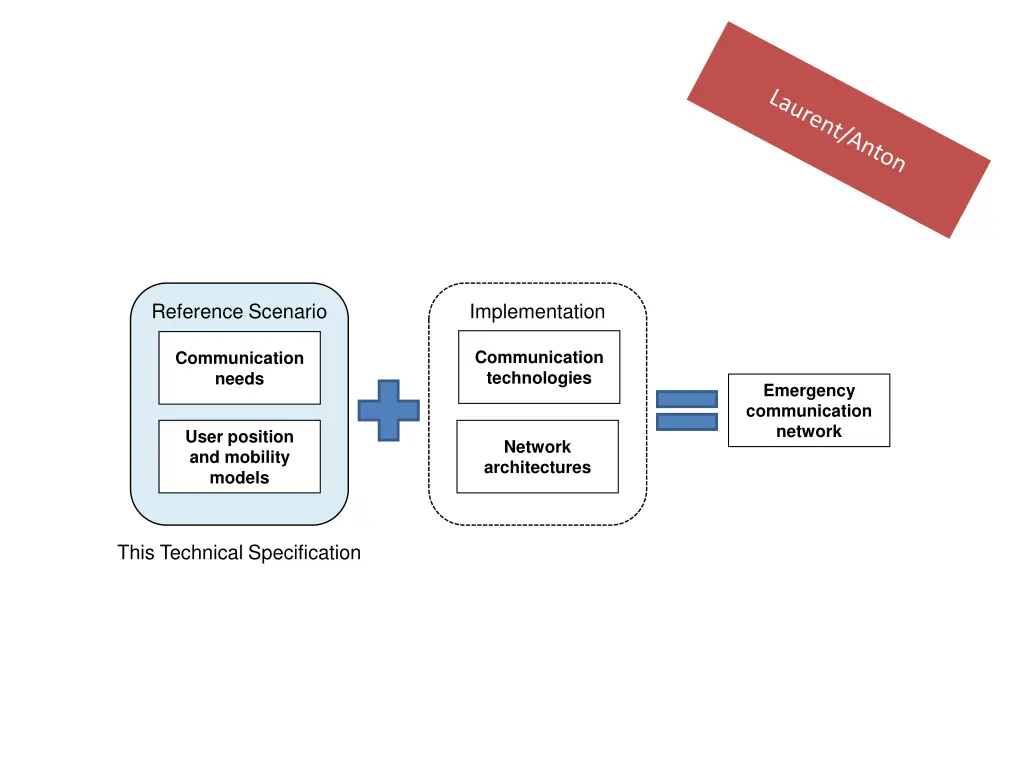 reference scenario