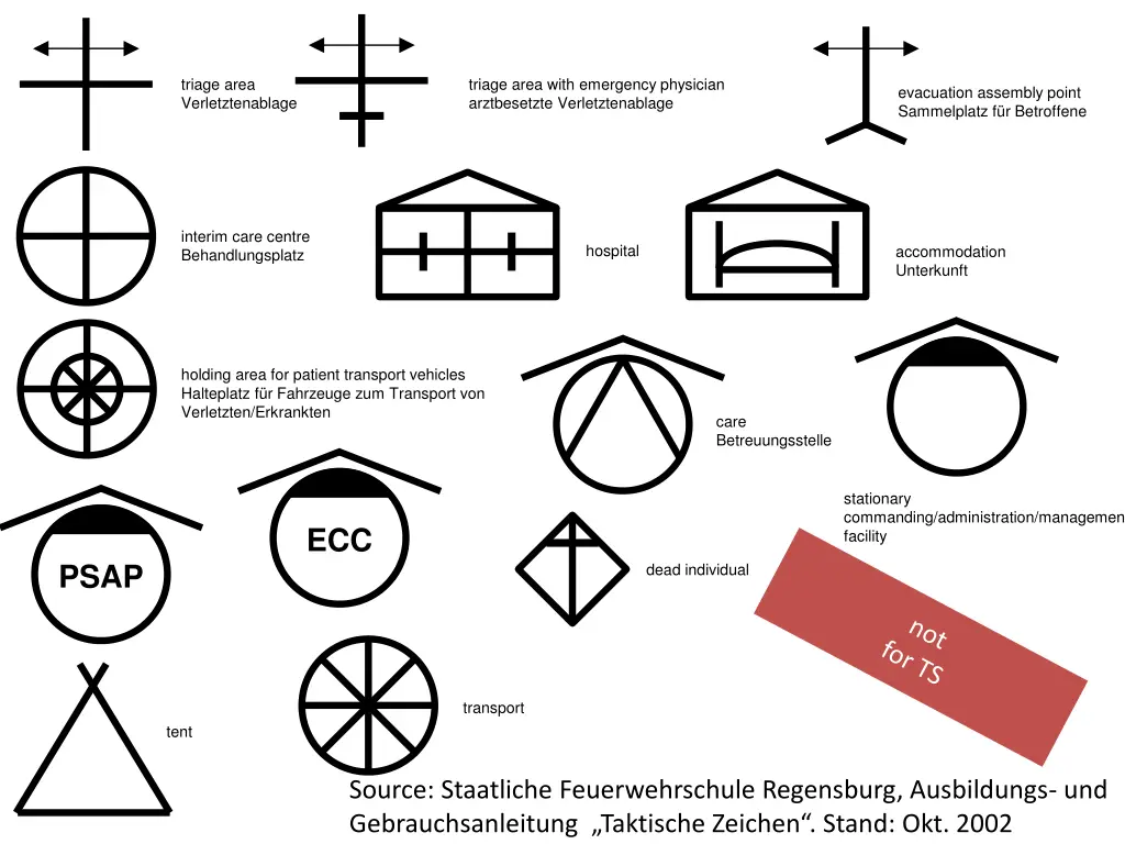 triage area verletztenablage