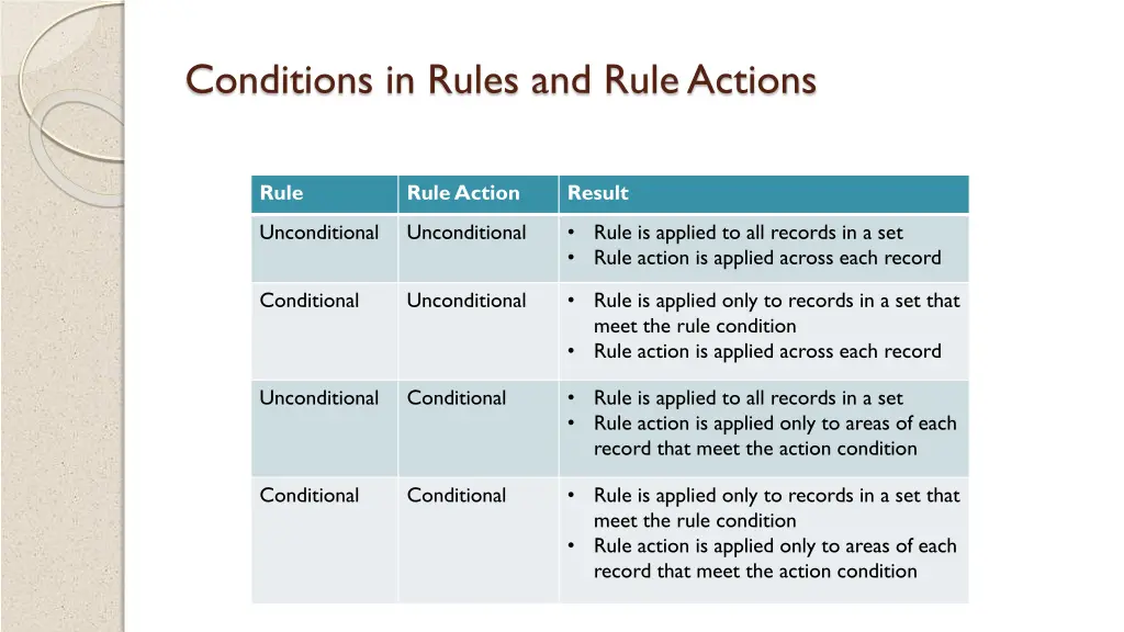 conditions in rules and rule actions