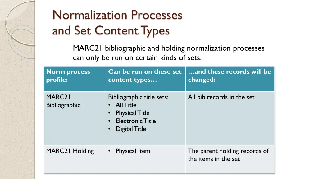 normalization processes and set content types