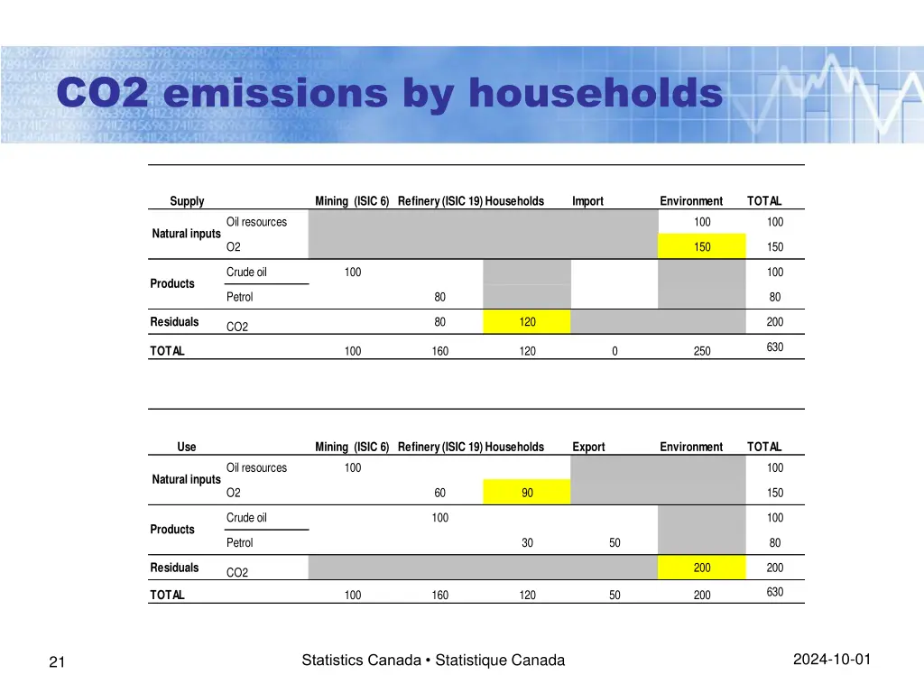 co2 emissions by households