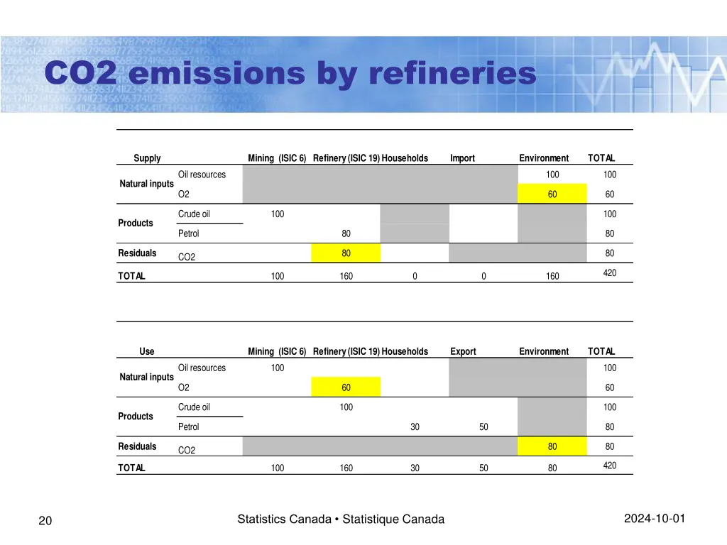 co2 emissions by refineries