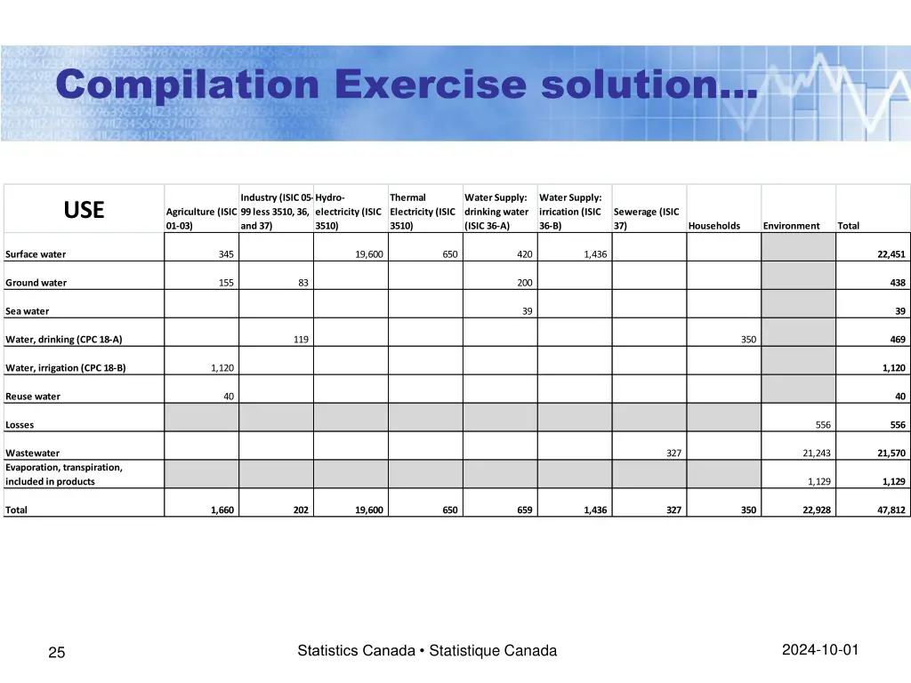 compilation exercise solution 1