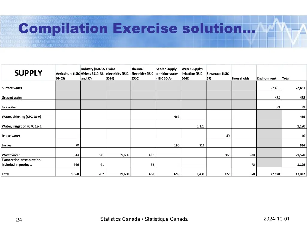 compilation exercise solution