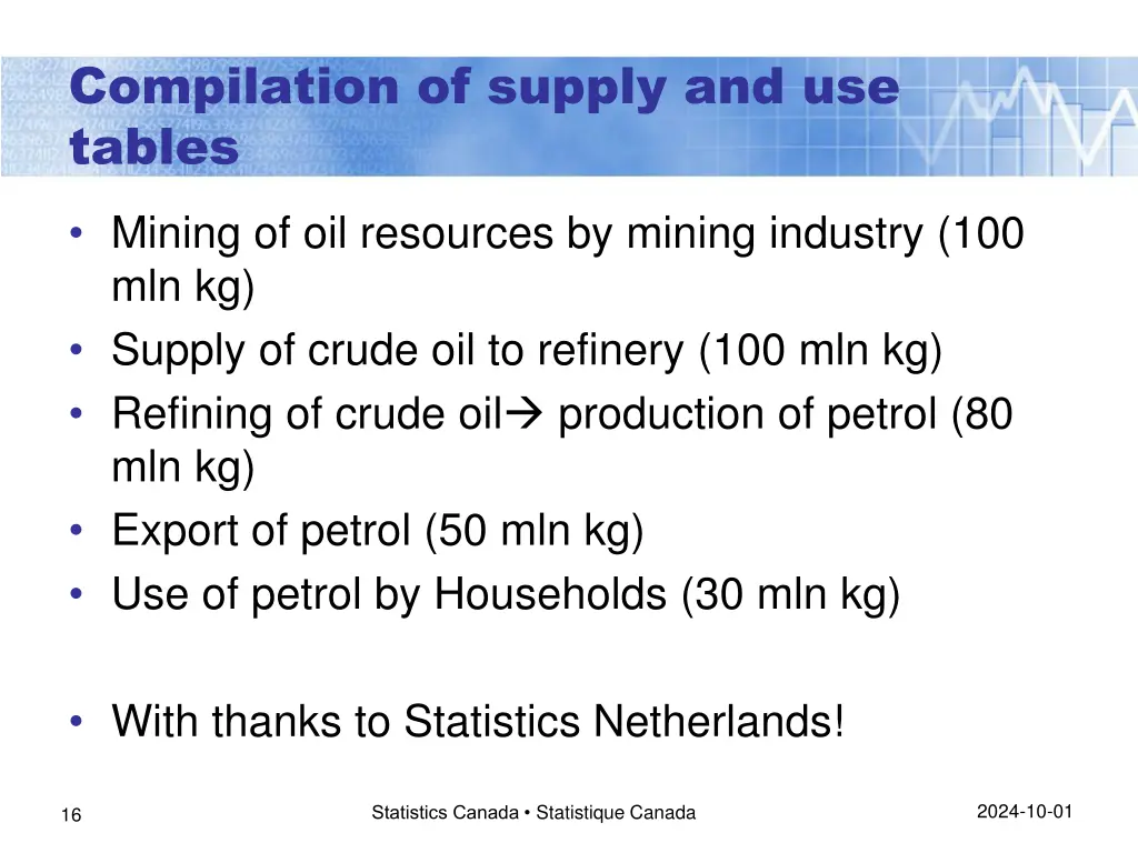 compilation of supply and use tables