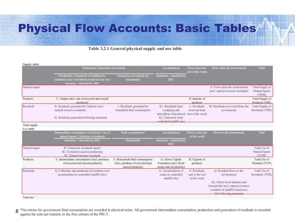 physical flow accounts basic tables 1