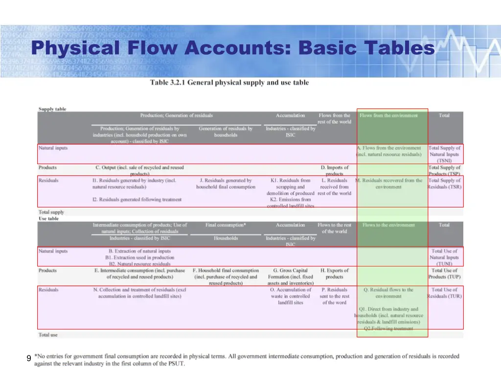 physical flow accounts basic tables 2