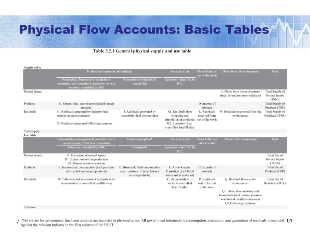 physical flow accounts basic tables