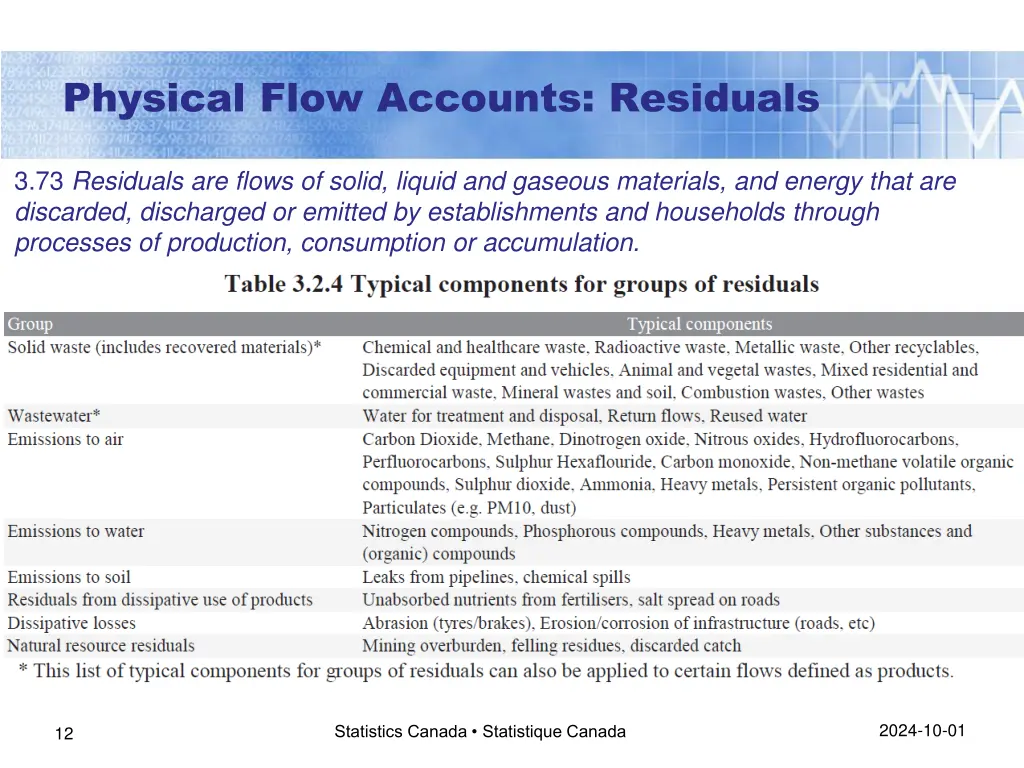 physical flow accounts residuals