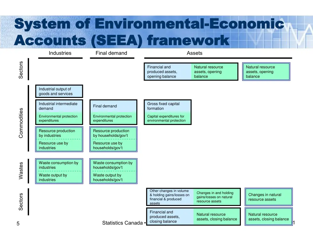 system of environmental system of environmental