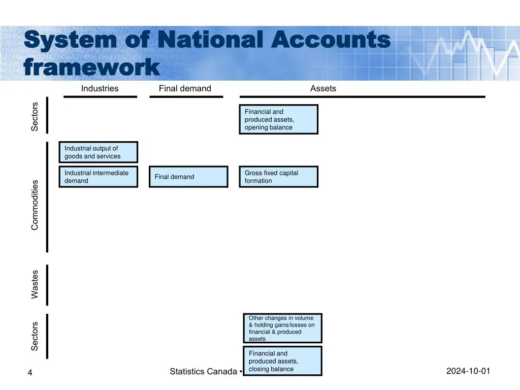 system of national accounts system of national