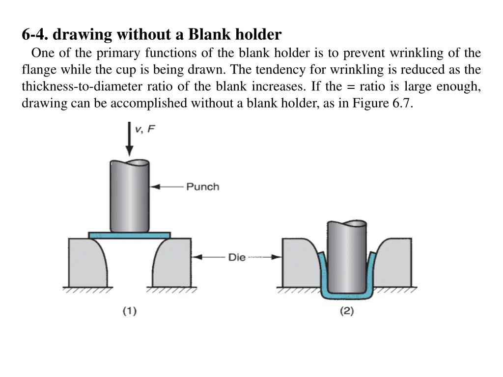 6 4 drawing without a blank holder