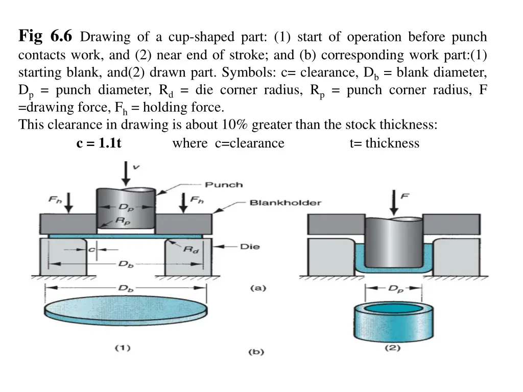 fig 6 6 drawing of a cup shaped part 1 start