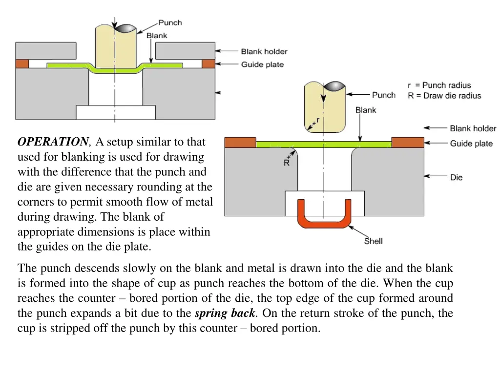 operation a setup similar to that used