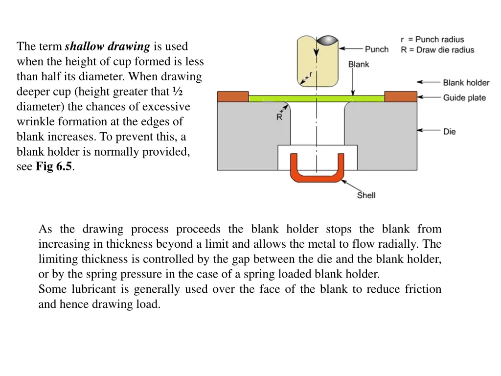 the term shallow drawing is used when the height