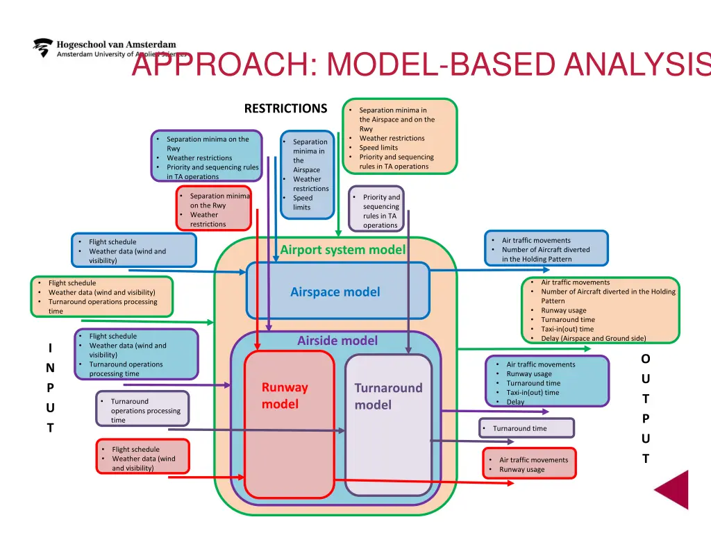 approach model based analysis