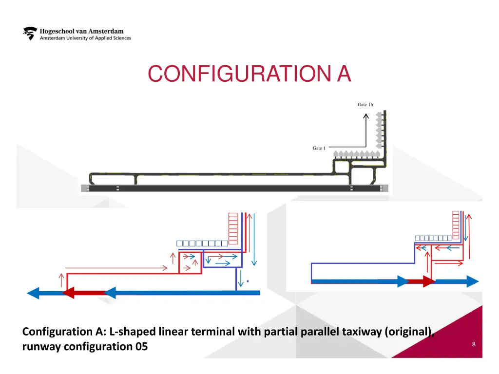 configuration a