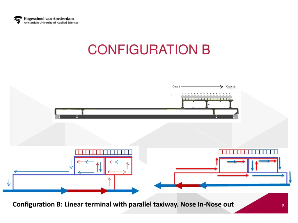 configuration b