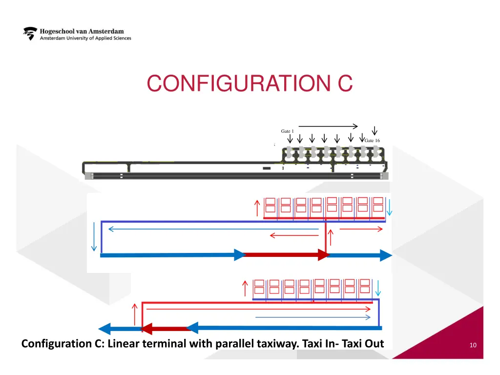 configuration c