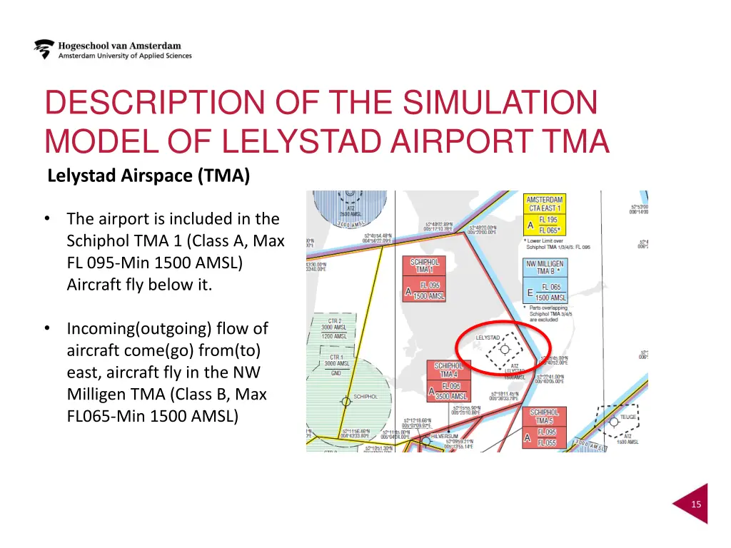 description of the simulation model of lelystad