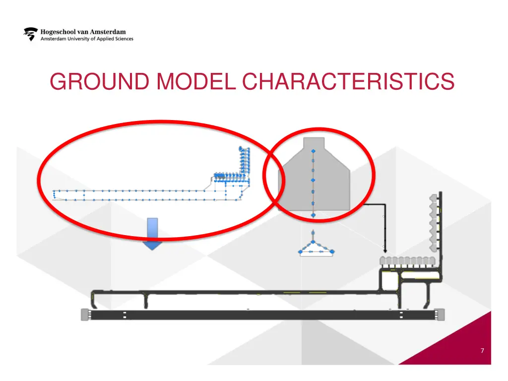 ground model characteristics