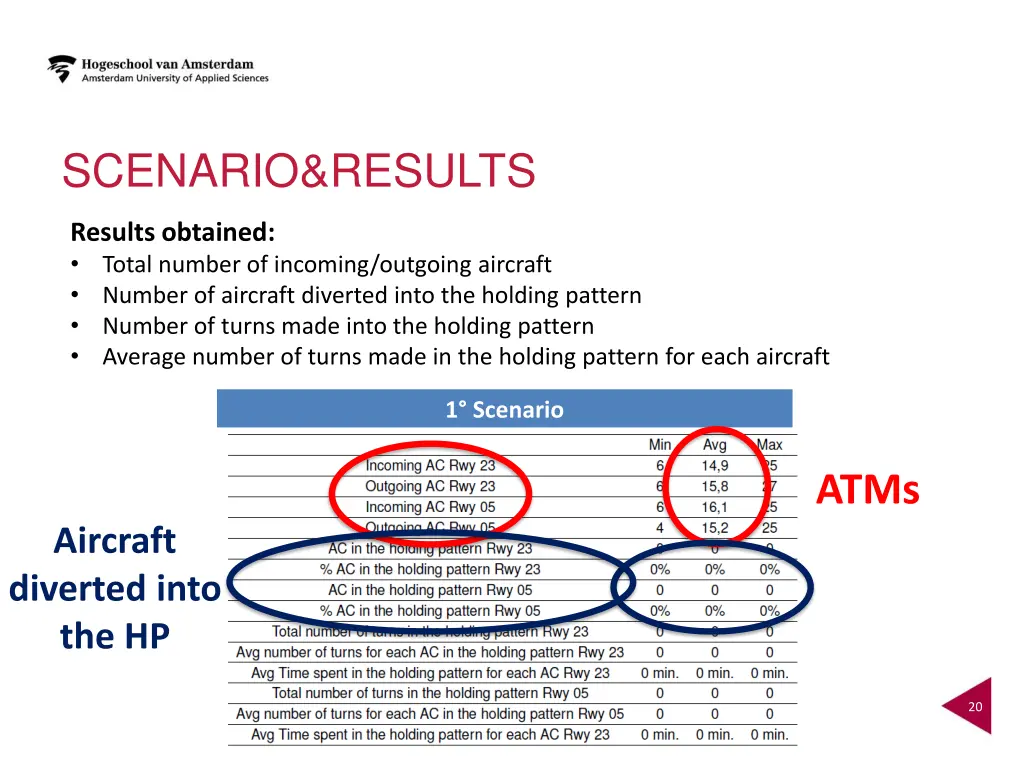 scenario results 1