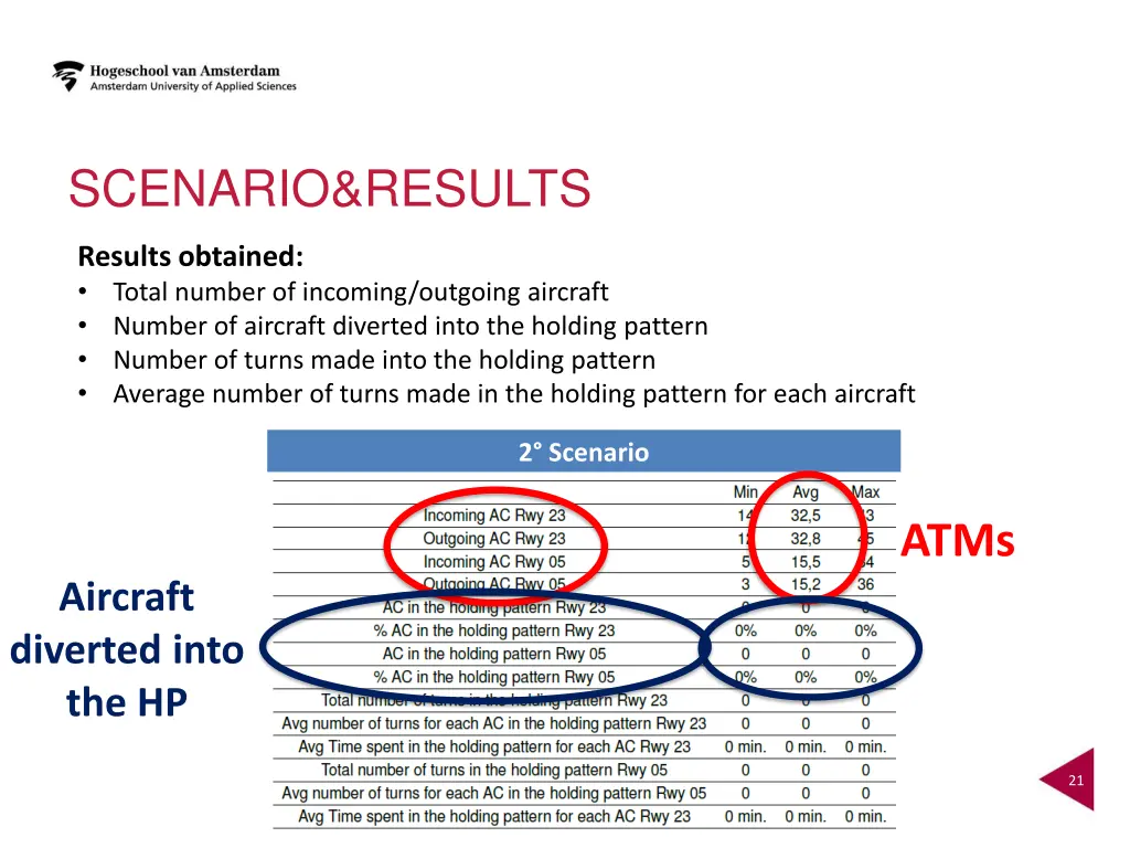 scenario results 2