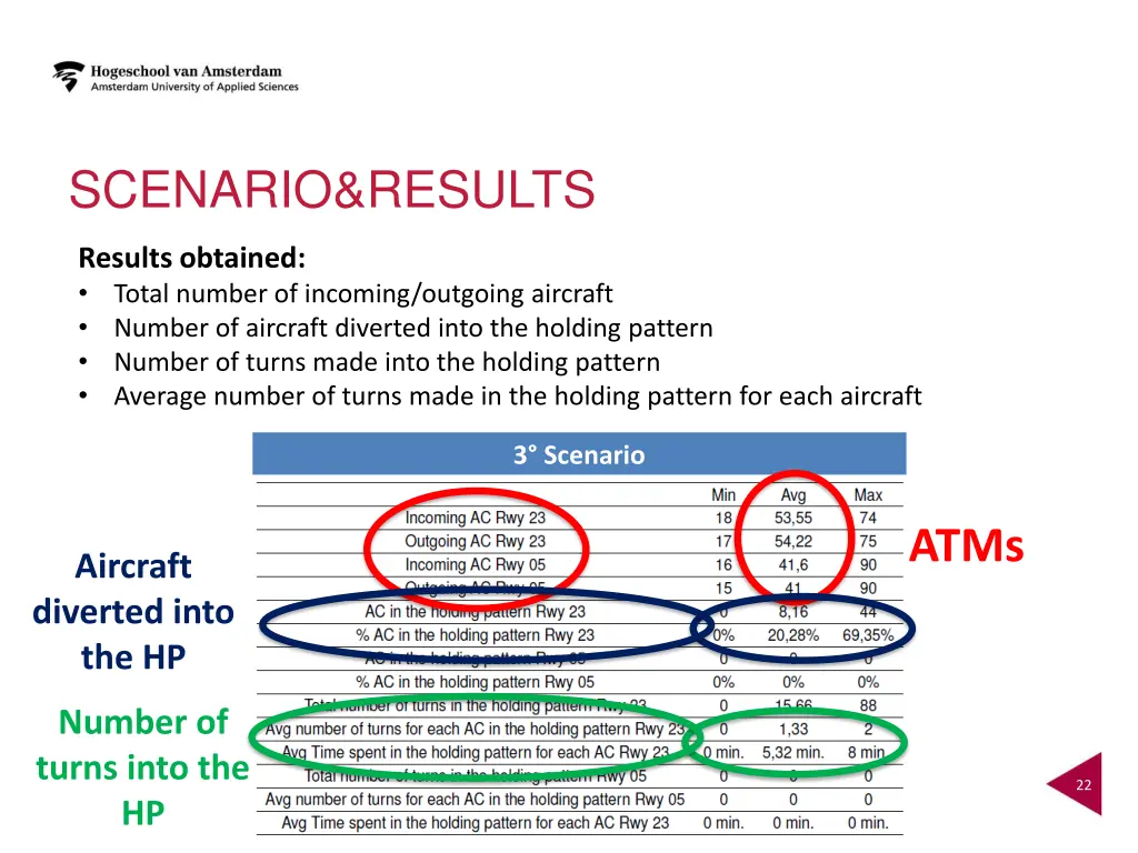 scenario results 3