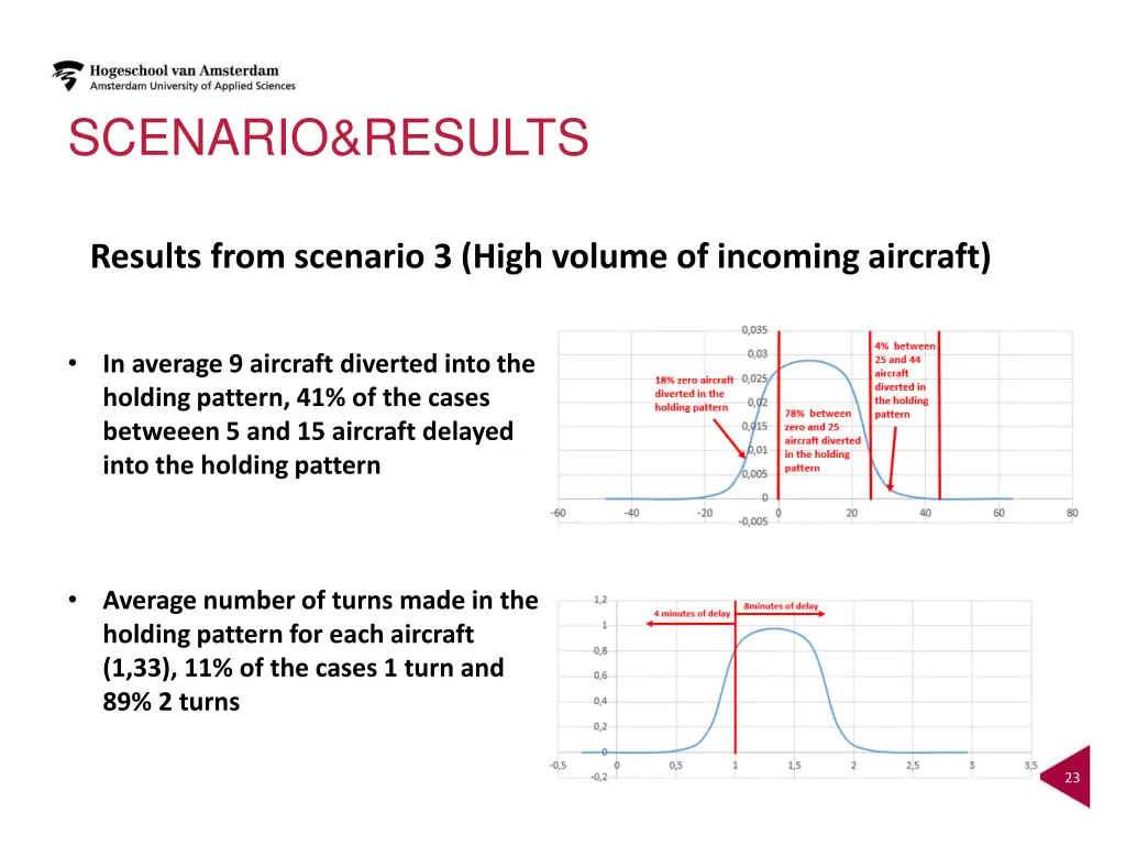 scenario results 4