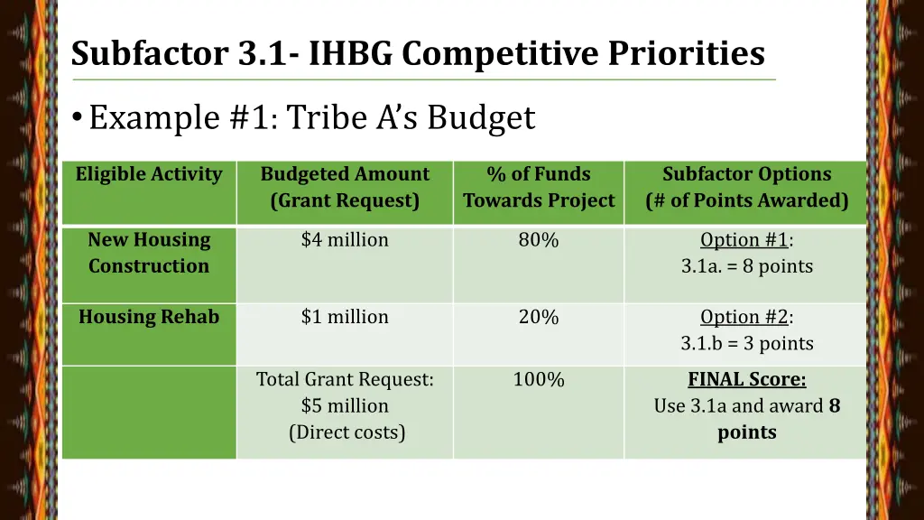 subfactor 3 1 ihbg competitive priorities 21