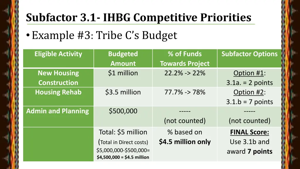 subfactor 3 1 ihbg competitive priorities example 1