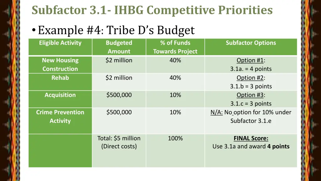 subfactor 3 1 ihbg competitive priorities example 2