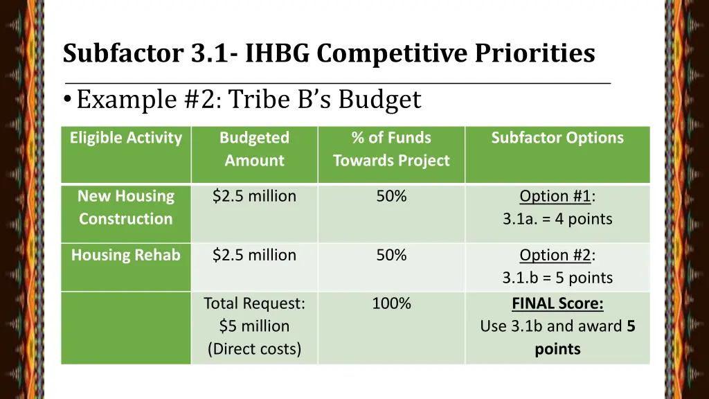 subfactor 3 1 ihbg competitive priorities example