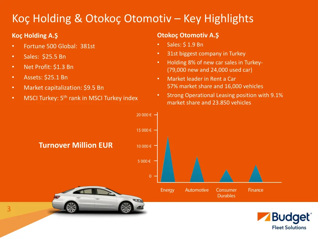 ko holding otoko otomotiv key highlights