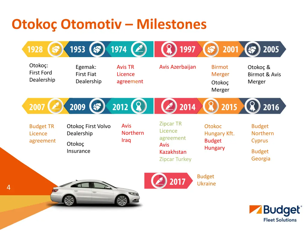 otoko otomotiv milestones