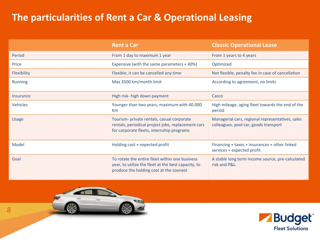 the particularities of rent a car operational