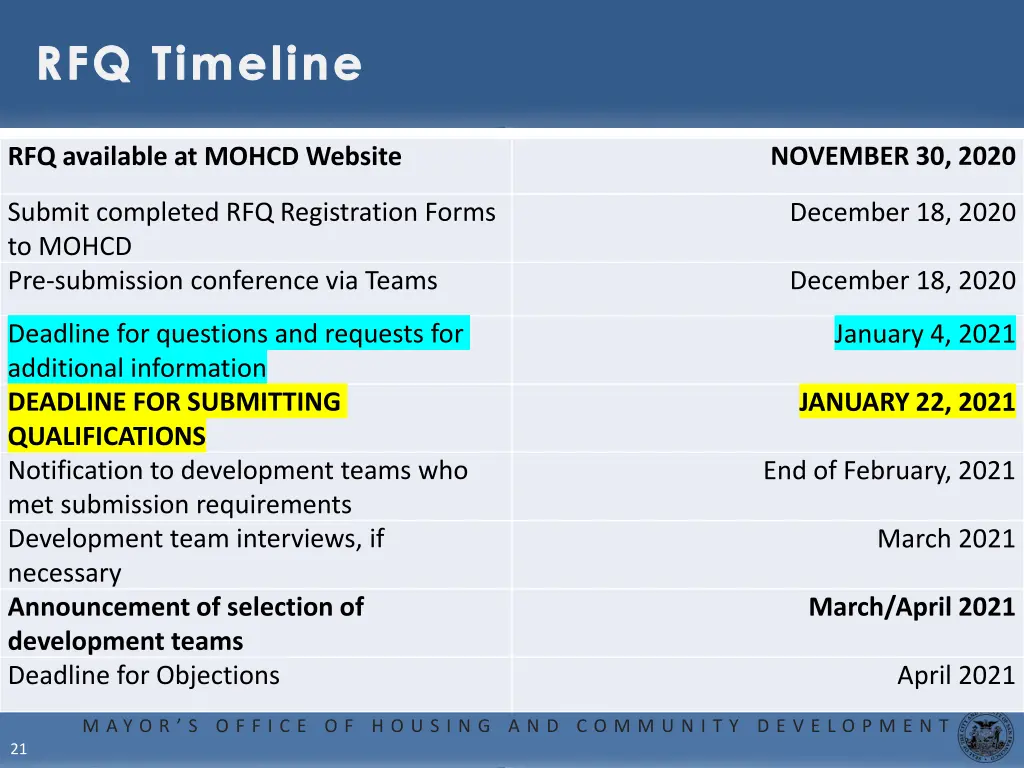 rfq timeline