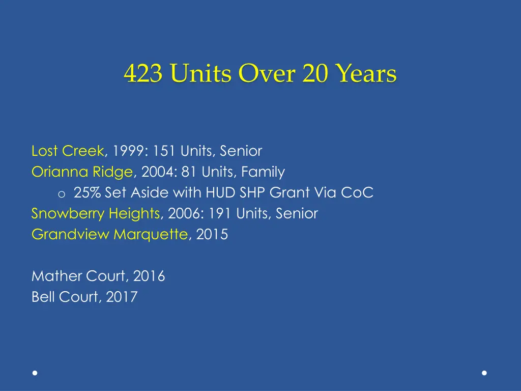 423 units over 20 years