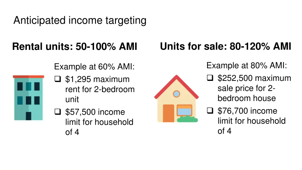 anticipated income targeting