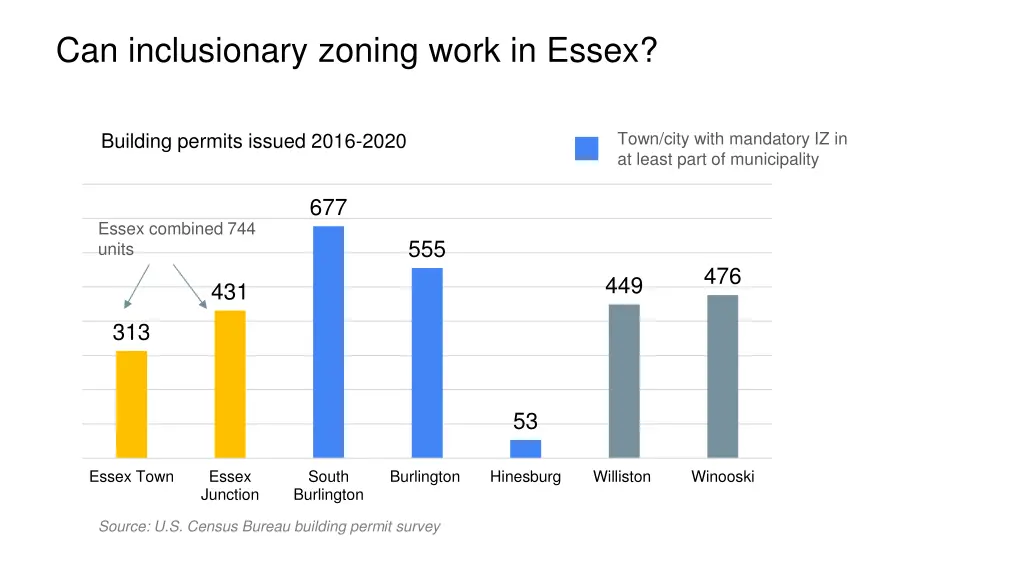 can inclusionary zoning work in essex