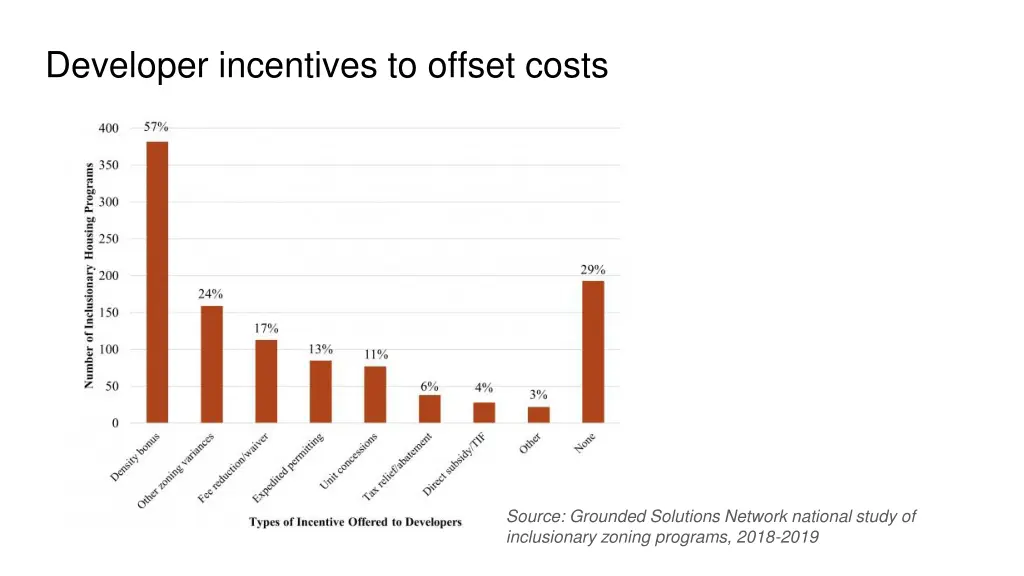 developer incentives to offset costs