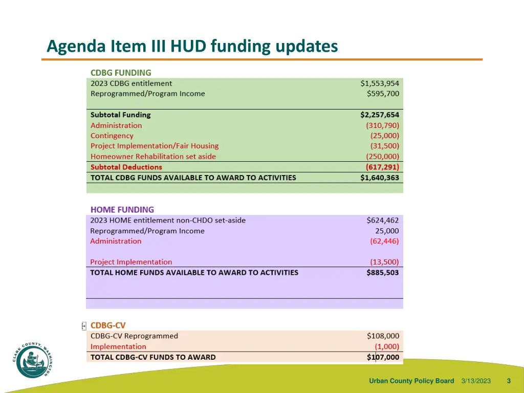 agenda item iii hud funding updates