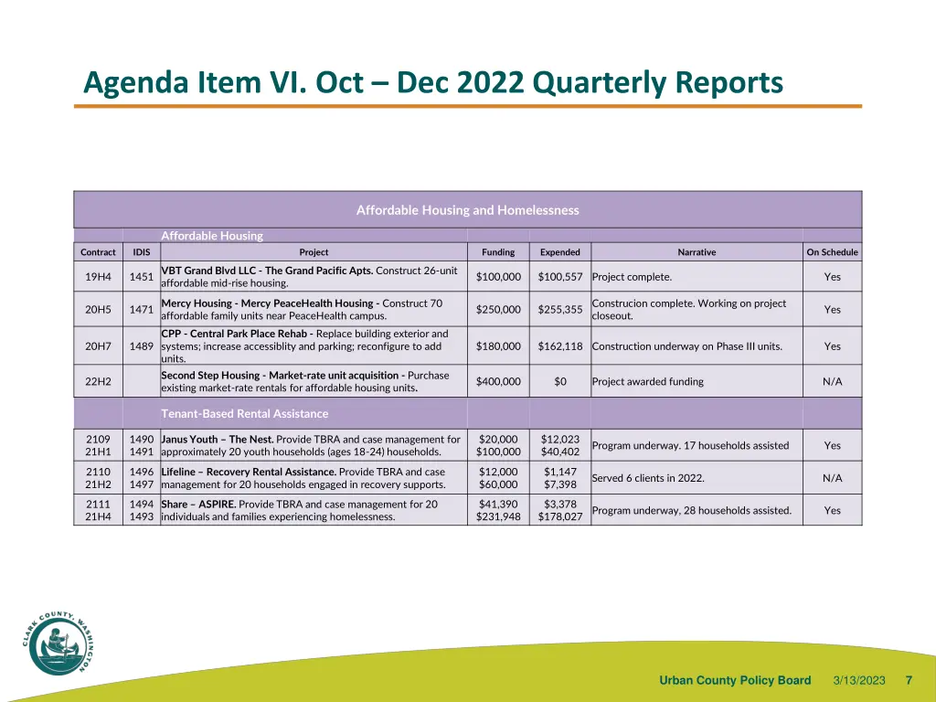 agenda item vi oct dec 2022 quarterly reports 2